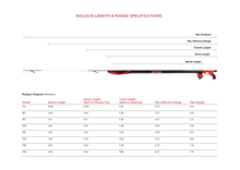 Load image into Gallery viewer, Vendetta king speargun (railgun) for spearfishing, size chart